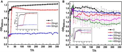 Corrosion Acceleration of Printed Circuit Boards With an Immersion Silver Layer Exposed to Bacillus cereus in an Aerobic Medium